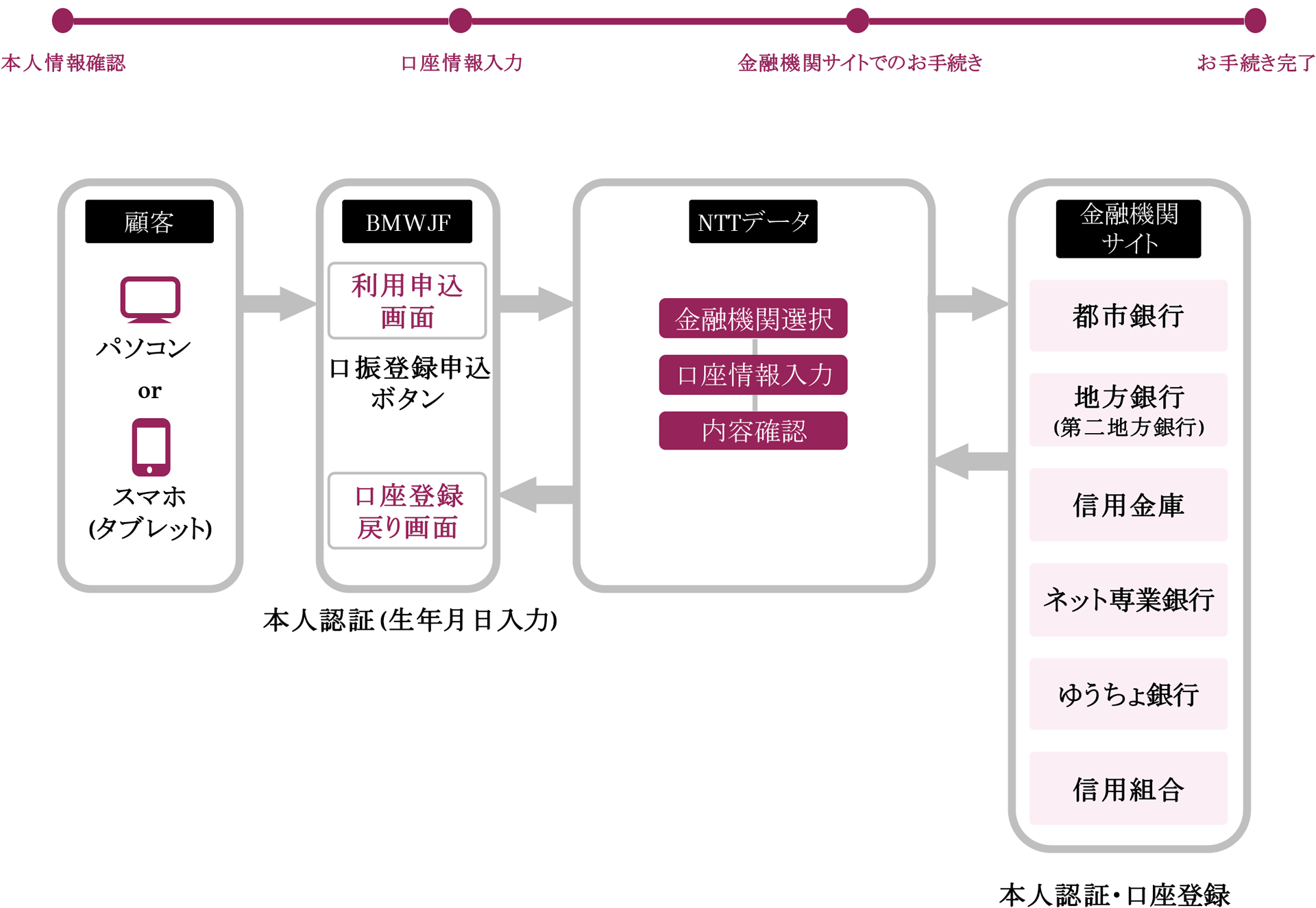 MINI オンラインサポート | MINI Japan