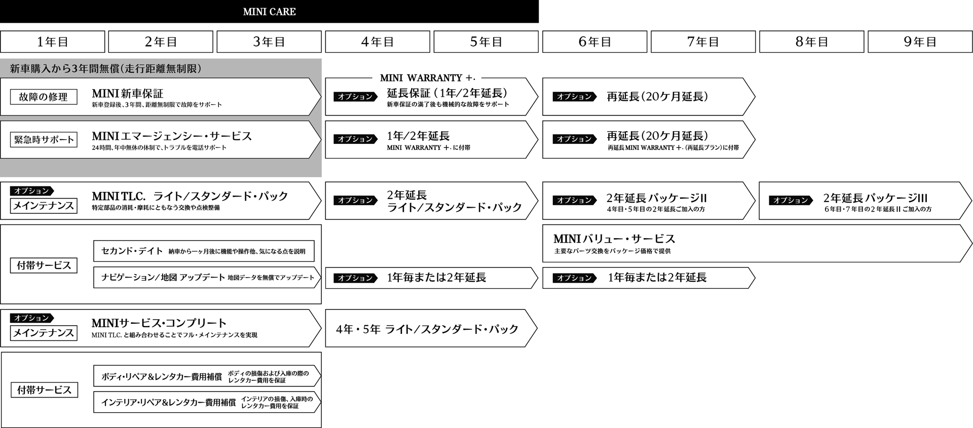 MINI サービス・プログラム トップページ | MINI Japan